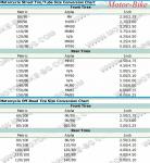 МОТО ГУМА ВЪТРЕШНА АТВ 13/5-6 (145/70-6 / 5.00/5.50/6.00-6) TR13 BR ЛОНГ РАЙД-2